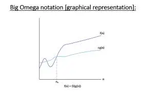 Asymptotic Notations||Design and analysis of Algorithm