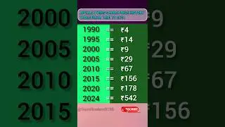 Video | apollo tyres | apollo tyres share news | apollo tyres share analysis | today market news