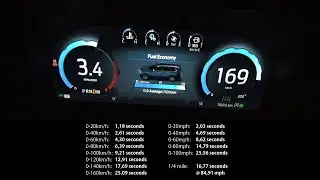 Acceleration & Brake Tests: 2023 Ford Everest 3.0 V6