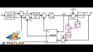 Nonlinear Active Disturbance Rejection Controller for Hybrid Microgrid