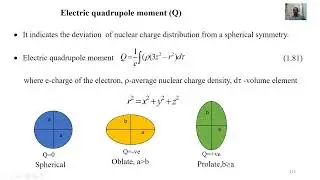 MICROWAVE SPECTROSCOPY - L.1.5 Hyperfine structure and Quadrupole moment of linear molecules