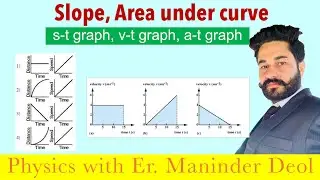 Slope & Area under s-t, v-t and a-t graphs.