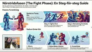 Hur funkar Warhammer 40 000? Med kommentering