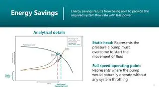 Cadeo | Energy Savings from Power Drive Systems in Pump Applications