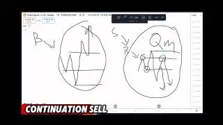 MASTERMIND LESSON #2 ( QM PATTERN