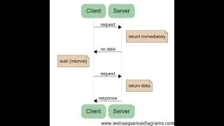 node js - Handle request and response using node js