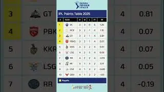 🏆 IPL 2025 Points Table | Delhi Capitals On Top | Latest IPL Standings #dc #rcb #ipl2025 #standings