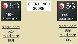 Snapdragon 480+ vs snapdragon 695 / comperision antutu score #snapdragon 480+ #snapdragon 695 5g