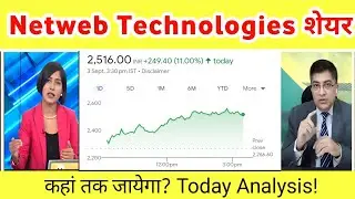 Netweb Technologies Latest News | Netweb Technologies share Analysis | netweb technologies news