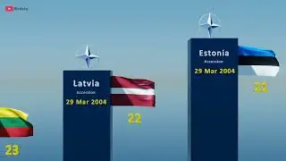 All NATO Members Ranked by Year Joined! - 3D Comparison