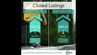 📊 Pierce & King County Housing Market Update | NLA Real Estate Network