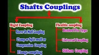 Types of Flexible Couplings Universal Joints,Oldham Coupling,Bush Pin Type