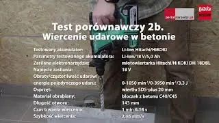 Test systemu zasilania HiKOKI #MultiVolt