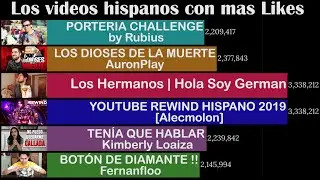 YouTube Hispano Records