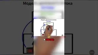 #7 Мой канал на YouTube &mdash; это актив, как квартира! #бизнес #инвестиционныйопыт #инвестиции