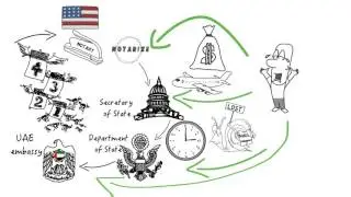 Document Authentication in the USA