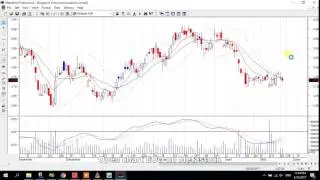 Help using  datafet to get Real-Time stock data
