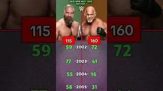 Gold berg vs Triple h-WWE Matches Comparison #wwe #wrestling