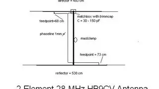 Швейцарская самодельная антенна HB9CV на 28 МГц