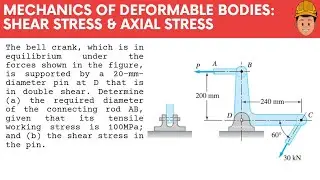 The bell crank which is in equilibrium under the forces shown is supported by a 20 mm diameter pin