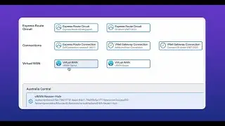 Azure Virtual WAN Observability with Kentik Cloud