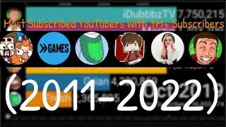 YOGSCAST, Grian, iDubbbzTV, Fresh And More! (2011-2022) Sub Count History