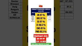 GDS CUT OFF MARKS CHHATTISGARH POSTAL CIRCLE DIVISION WISE (LIST-5)-2024