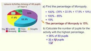 DATA HANDLING |INTERPRETING PIE CHART | YEAR 5