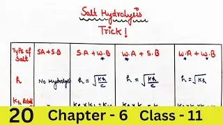 Trick to learn Salt Hydrolysis formula | Ionic Equilibrium