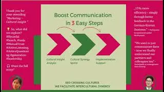 Marketing With Cultural Insight