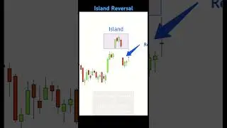 Island Reversal Pattern | The Trade Tales | #technicalanalysis  #stockmarket #trendingshorts
