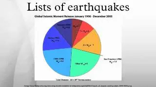 Lists of earthquakes