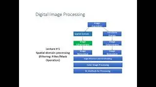Spatial-domain processing (Filtering: Filter/Mask Operation) I