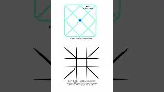 Ketu in 12th House (Lal Kitab): Loss, Isolation or Spiritual Liberation?