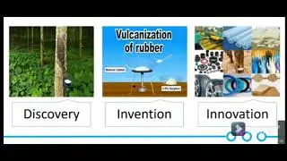Difference between Discovery,Invention & Innovation 💡#KCBiozone