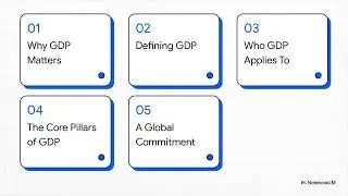 1  Introduction to Good Distribution Practice (GDP)