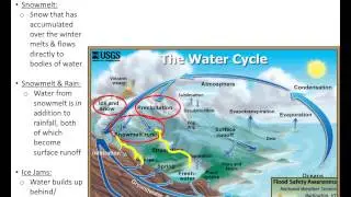 NWS Burlington Winter Flooding (short)