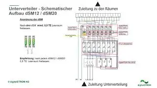 04 digitalSTROM Schematischer Aufbau Sicherungskasten