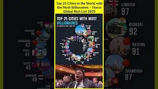 Top 25 Billionaire Cities in the World &ndash; Hurun Global Rich List 2025 #shorts