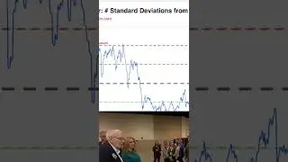 Buffett Indicator Predicts Stock Market Crash