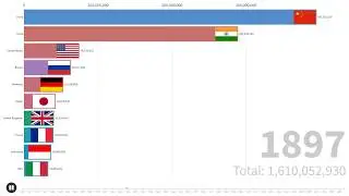 WORLD POPULATION - Statistics Race