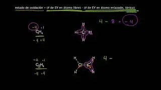 Estados de oxidación del carbono