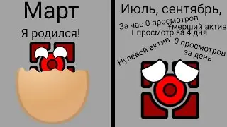 Итоги 2023 с момента создания канала (это видео должно быть опубликовано в конце декабря 2023)
