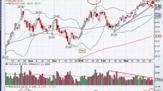 Free Stock Alert Video (USB) PerfectStockAlert.com