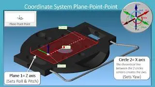 FARO SmartInspect - Plane Point Point Alignment - English