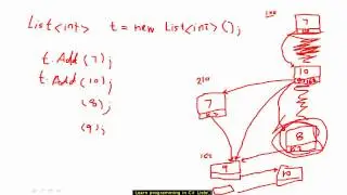 LearnProgrammingInCsharp 6 Lists