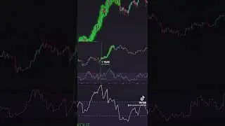 Bitcoin Cycle Analysis: Weekly RSI Breakout Explained! 🚀