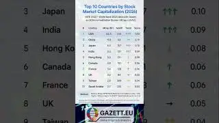 Top 10 Countries by Stock Market Capitalization in 2026 | WFE + World Bank + Gazett.eu Ranking