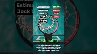 Luka Doncic&rsquo;s $37 MILLION Salary After Taxes #nba #basketball #salary
