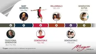 Understanding Generational Differences with Doryn Wallach